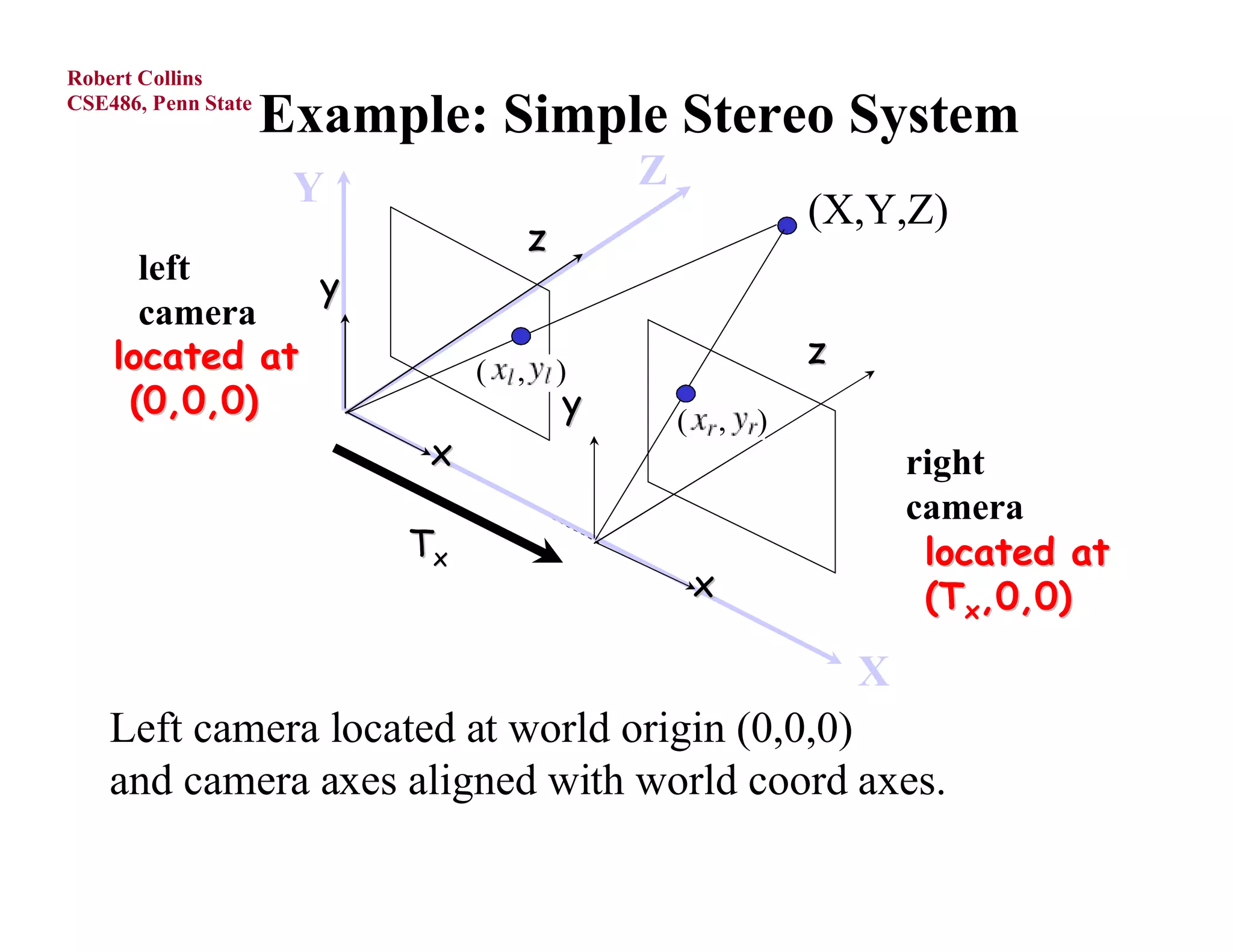 Robert Collins
CSE486, Penn State
                     Example: Simple Stereo System
                      Y                        Z
                                                                   (X,Y,Z)
                                       z
      left     y
      camera
    located at                 (   ,       )
                                                                   z
     (0,0,0)                               y       (       ,   )
                           x                                               right
                                                                           camera
                          Tx                                                located at
                                                       x                    (Tx,0,0)

                                                                       X
    Left camera located at world origin (0,0,0)
    and camera axes aligned with world coord axes.
 