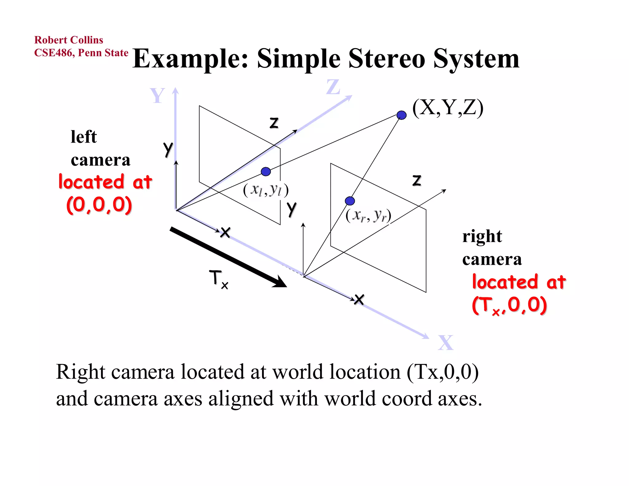Robert Collins
CSE486, Penn State
                     Example: Simple Stereo System
                      Y                        Z
                                                                   (X,Y,Z)
                                       z
      left     y
      camera
    located at                 (   ,       )
                                                                   z
     (0,0,0)                               y       (       ,   )
                           x                                           right
                                                                       camera
                          Tx                                            located at
                                                       x                (Tx,0,0)

                                              X
    Right camera located at world location (Tx,0,0)
    and camera axes aligned with world coord axes.
 