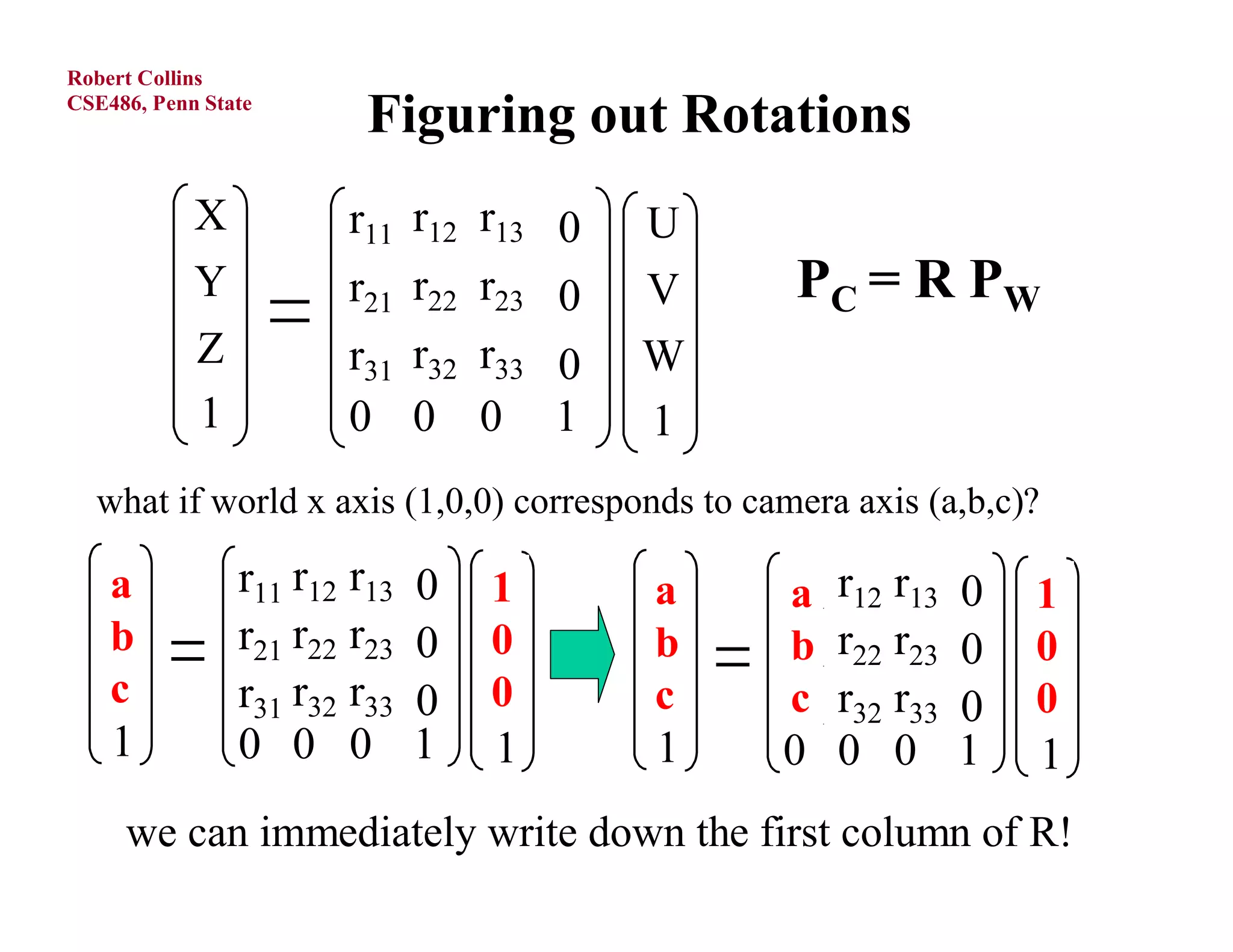 Robert Collins
CSE486, Penn State
                         Figuring out Rotations
            X          r11 r12 r13    U
            Y          r21 r22 r23    V         PC = R P W
            Z          r31 r32 r33    W
            1          0 0 0 1         1
  what if world x axis (1,0,0) corresponds to camera axis (a,b,c)?

   X
   a            r11 r12 r13      U
                                  1    X
                                       a        ra r12 r13
                                                 11             U
                                                                 1
   Y
   b            r21 r22 r23      V
                                  0    Y
                                       b        rb r22 r23
                                                 21             V
                                                                 0
   Z
   c            r31 r32 r33      0
                                  W    Z
                                       c        rc r32 r33      0
                                                                 W
                                                 31
   1            0 0 0         1   1    1        0 0 0        1   1
     we can immediately write down the first column of R!
 