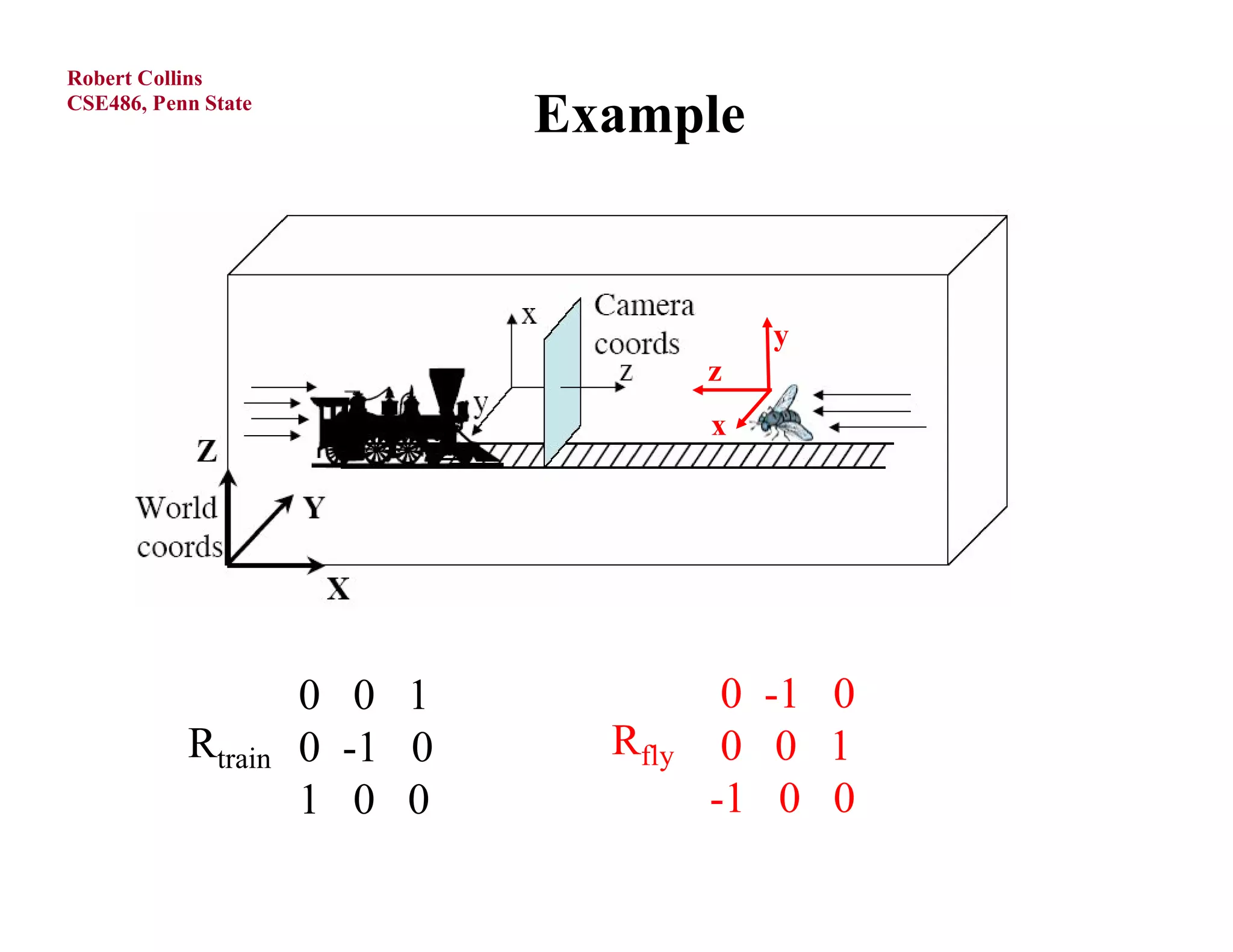 Robert Collins
CSE486, Penn State
                              Example


                                           y
                                       z
                                       x




                     0 0 1              0 -1 0
           Rtrain    0 -1 0     Rfly    0 0 1
                     1 0 0             -1 0 0
 