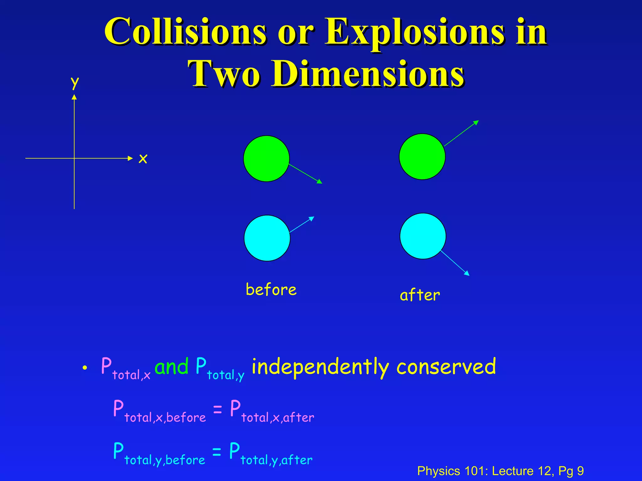 Collisions or Explosions in Two Dimensions P total,x   and  P total,y   independently conserved P total,x,before  = P total,x,after P total,y,before  = P total,y,after y x before after 