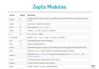 Zepto Modules
 