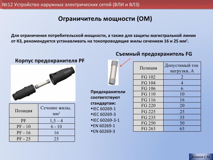 Предохранитель fg 104