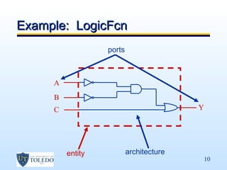 VHDL - Enumerated Types (Part 3) | PPT