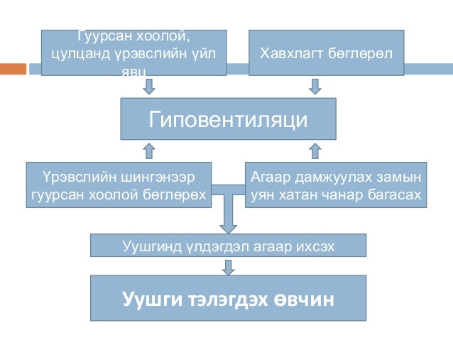 Lecture 12