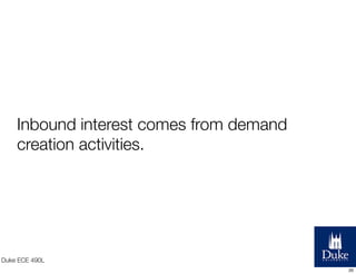 Inbound interest comes from demand
creation activities.

Duke ECE 490L
20

 