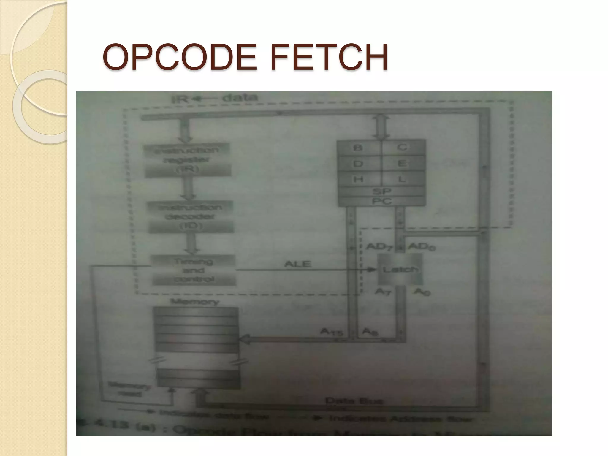 OPCODE FETCH
 