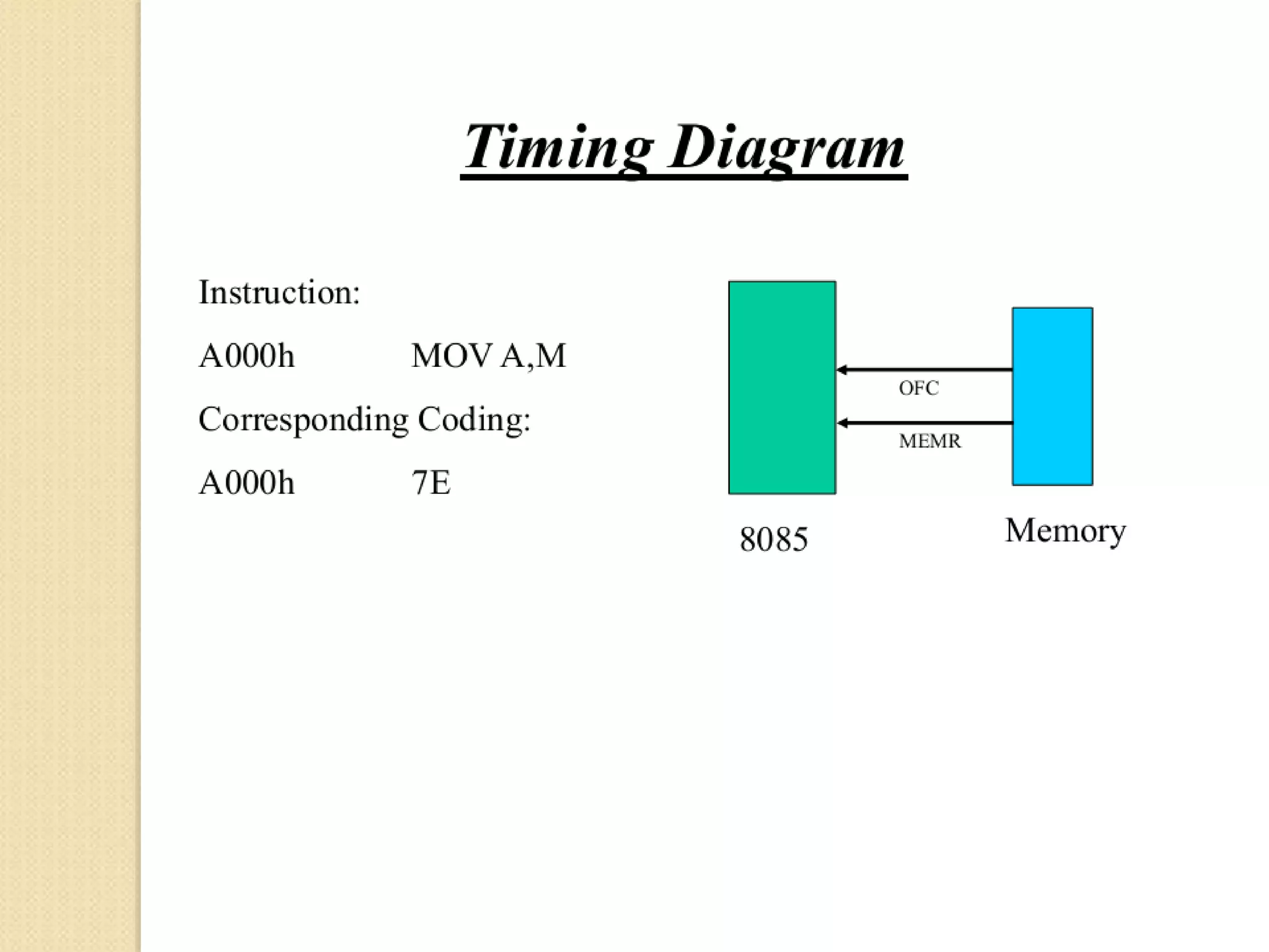 Lecture12 13 15936-timing-diagram