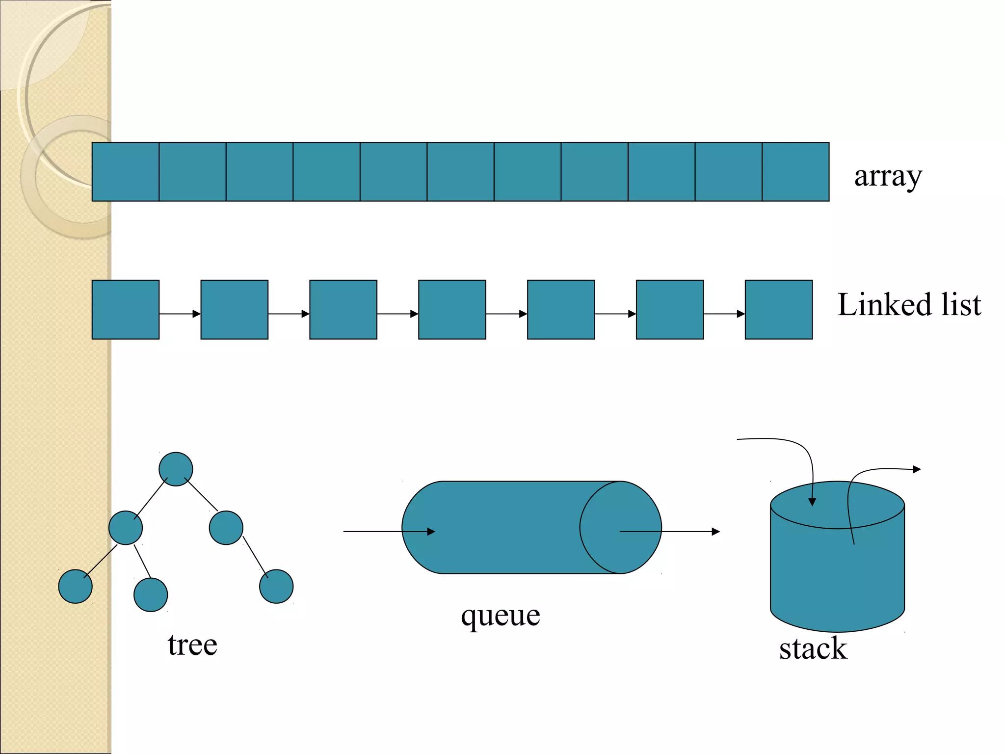 data structure | PPT