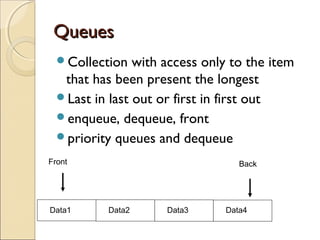 QueuesQueues
Collection with access only to the item
that has been present the longest
Last in last out or first in first out
enqueue, dequeue, front
priority queues and dequeue
Data4Data3Data2Data1
Front Back
 