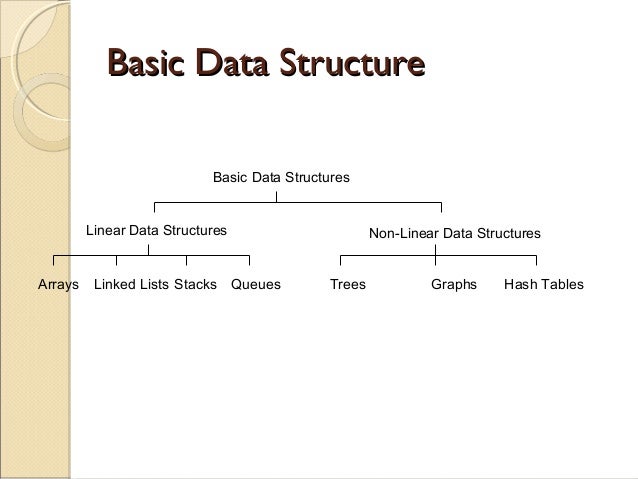data structure