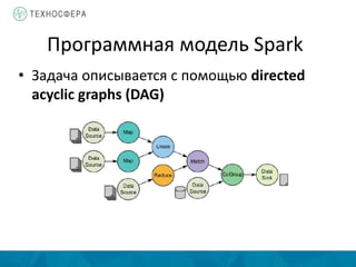 Программная модель Spark
• Задача описывается с помощью directed
acyclic graphs (DAG)
 