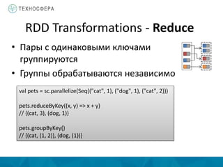 RDD Transformations - Reduce
• Пары с одинаковыми ключами
группируются
• Группы обрабатываются независимо
val pets = sc.parallelize(Seq(("cat", 1), ("dog", 1), ("cat", 2)))
pets.reduceByKey((x, y) => x + y)
// {(cat, 3), (dog, 1)}
pets.groupByKey()
// {(cat, (1, 2)), (dog, (1))}
 