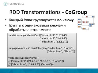 RDD Transformations - CoGroup
• Каждый input группируется по ключу
• Группы с одинаковыми ключами
обрабатываются вместе
val visits = sc.parallelize(Seq(("index.html", "1.2.3.4"),
("about.html", "3.4.5.6"),
("index.html", "1.3.3.1")))
val pageNames = sc.parallelize(Seq(("index.html", "Home"),
("about.html", "About")))
visits.cogroup(pageNames)
// ("index.html", (("1.2.3.4", "1.3.3.1"), ("Home")))
// ("about.html", (("3.4.5.6"), ("About")))
 