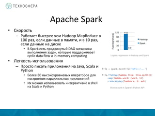 Apache Spark
• Скорость
– Работает быстрее чем Hadoop MapReduce в
100 раз, если данные в памяти, и в 10 раз,
если данные на диске
• В Spark есть продвинутый DAG-механизм
выполнения задач, которые поддерживает
cyclic data flow и in-memory computing
• Легкость использования
– Просто писать приложения на Java, Scala и
Python
• Более 80 высокоуровневых операторов для
построения параллельных приложений
• Их можно использовать интерактивно в shell
на Scala и Python
 