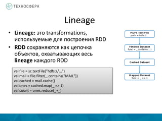 Lineage
• Lineage: это transformations,
используемые для построения RDD
• RDD сохраняются как цепочка
объектов, охватывающих весь
lineage каждого RDD
val file = sc.textFile("hdfs://...")
val mail = file.filter(_.contains("MAIL"))
val cached = mail.cache()
val ones = cached.map(_ => 1)
val count = ones.reduce(_+_)
 