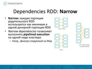 Dependencies RDD: Narrow
• Narrow: каждая партиция
родительского RDD
используется как минимум в
одной дочерней партиции RDD
• Narrow dependencies позволяют
выполнять pipelined execution
на одной ноде кластера:
– Напр., фильтр следуемый за Map
 