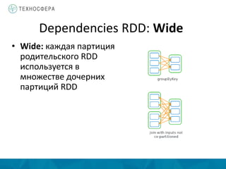 Dependencies RDD: Wide
• Wide: каждая партиция
родительского RDD
используется в
множестве дочерних
партиций RDD
 