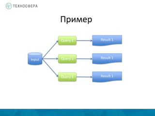 Пример
Input
Query 1 Result 1
Query 1 Result 1
Query 1 Result 1
 