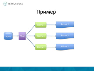 Пример
Query 1 Result 1
Query 1 Result 1
Query 1 Result 1
Input RAM
 