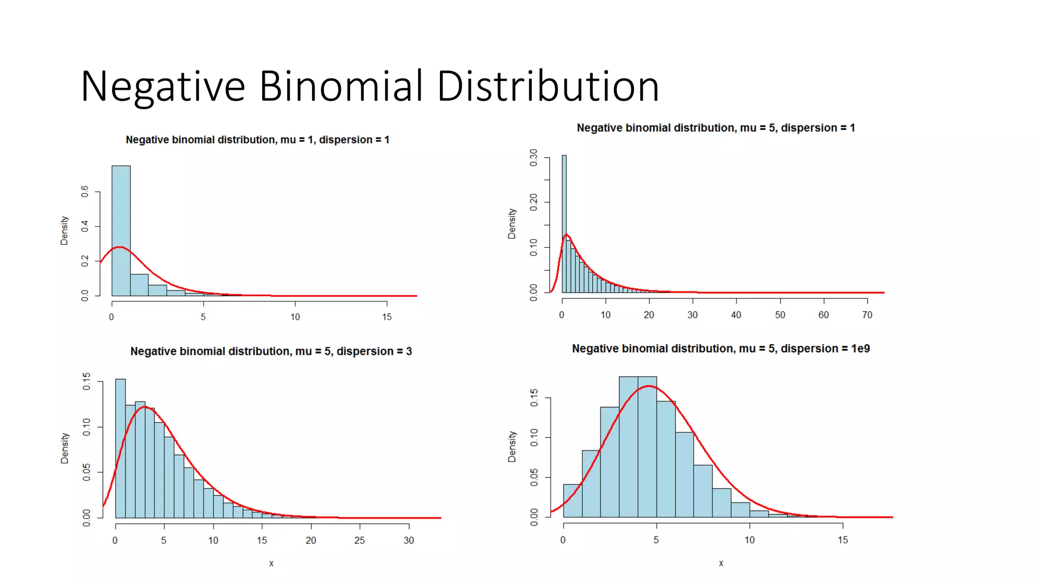 Negative Binomial Distribution
 