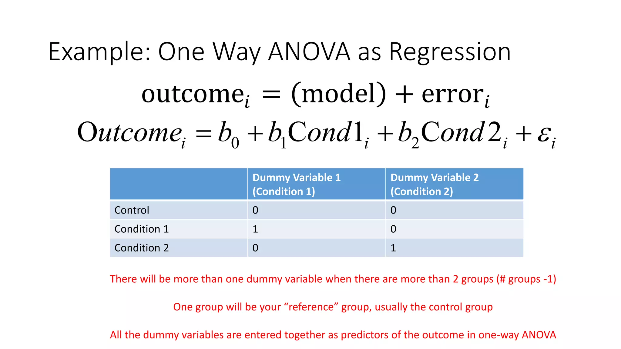 Example: One Way ANOVA as Regression
outcome𝑖 = model + error𝑖
iiii ondbondbbutcome  2C1CO 210
There will be more than one dummy variable when there are more than 2 groups (# groups -1)
One group will be your “reference” group, usually the control group
All the dummy variables are entered together as predictors of the outcome in one-way ANOVA
Dummy Variable 1
(Condition 1)
Dummy Variable 2
(Condition 2)
Control 0 0
Condition 1 1 0
Condition 2 0 1
 