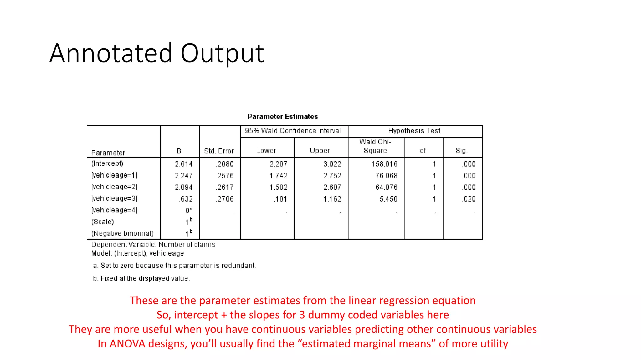Annotated Output
These are the parameter estimates from the linear regression equation
So, intercept + the slopes for 3 dummy coded variables here
They are more useful when you have continuous variables predicting other continuous variables
In ANOVA designs, you’ll usually find the “estimated marginal means” of more utility
 