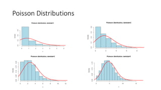 Poisson Distributions
 