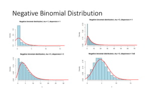 Negative Binomial Distribution
 