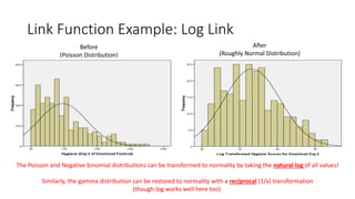 Link Function Example: Log Link
Before
(Poisson Distribution)
After
(Roughly Normal Distribution)
The Poisson and Negative binomial distributions can be transformed to normality by taking the natural log of all values!
Similarly, the gamma distribution can be restored to normality with a reciprocal (1/x) transformation
(though log works well here too)
 