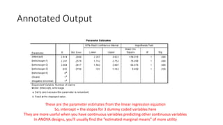 Annotated Output
These are the parameter estimates from the linear regression equation
So, intercept + the slopes for 3 dummy coded variables here
They are more useful when you have continuous variables predicting other continuous variables
In ANOVA designs, you’ll usually find the “estimated marginal means” of more utility
 