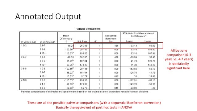 Generalized Linear Models For Between Subjects Designs