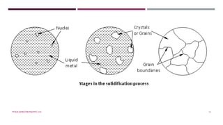 MTE/III SEMESTER/MSE/MTE 2101 12
 