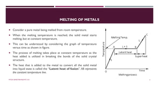 MELTING OF METALS
 Consider a pure metal being melted from room temperature.
 When the melting temperature is reached, the solid metal starts
melting, but at constant temperature.
 This can be understood by considering the graph of temperature
versus time as shown in figure.
 The process of melting takes place at constant temperature as the
heat added is utilized in breaking the bonds of the solid crystal
structure.
 The heat that is added to the metal to convert all the solid metal
into liquid state is called the “Latent heat of fusion”. AB represents
the constant temperature line.
MTE/III SEMESTER/MSE/MTE 2101 5
 