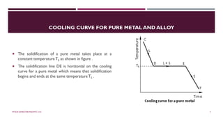 COOLING CURVE FOR PURE METAL AND ALLOY
 The solidification of a pure metal takes place at a
constant temperature TS as shown in figure .
 The solidification line DE is horizontal on the cooling
curve for a pure metal which means that solidification
begins and ends at the same temperatureTS .
MTE/III SEMESTER/MSE/MTE 2101 7
 