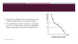  Whereas, the solidification of an alloy takes place over
a range of temperatureT1 to T2 as shown in figure.
 The solidification line DE is inclined on the cooling
curve for an alloy which means that solidification
begins at temperatureT1 and ends at temperatureT2.
MTE/III SEMESTER/MSE/MTE 2101 8
 