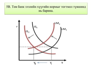 5В. Төв банк зээлийн хүүгийн нормыг тогтмол түвшинд
нь барина.
 
