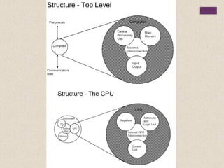 Fundamentals of Computer Design including performance measurements ...