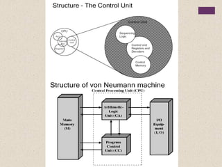 Fundamentals of Computer Design including performance measurements ...