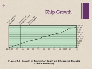 Fundamentals of Computer Design including performance measurements ...