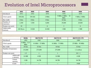 Processor 1980 Fundamentals of Computer Design including performance measurements ...