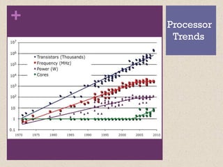 Fundamentals of Computer Design including performance measurements ...