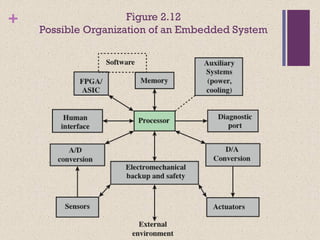 Fundamentals of Computer Design including performance measurements ...