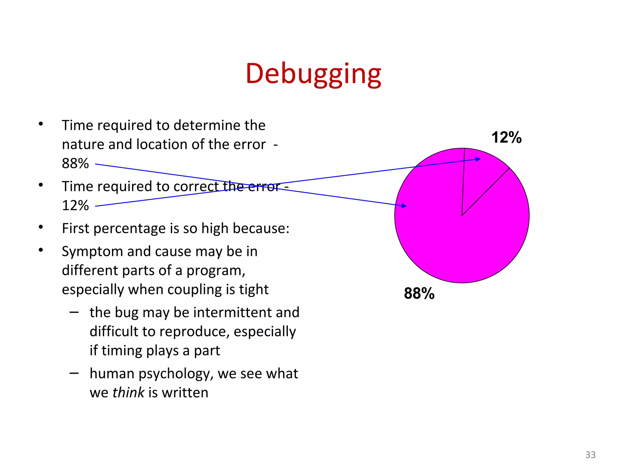 Debugging
33
• Time required to determine the
nature and location of the error -
88%
• Time required to correct the error -
12%
• First percentage is so high because:
• Symptom and cause may be in
different parts of a program,
especially when coupling is tight
– the bug may be intermittent and
difficult to reproduce, especially
if timing plays a part
– human psychology, we see what
we think is written
88%
12%
 