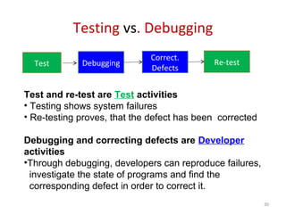 Testing vs. Debugging
30
Test Debugging
Correct.
Defects
Re-test
Test and re-test are Test activities
• Testing shows system failures
• Re-testing proves, that the defect has been corrected
Debugging and correcting defects are Developer
activities
•Through debugging, developers can reproduce failures,
investigate the state of programs and find the
corresponding defect in order to correct it.
 