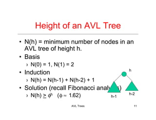 AVL Trees 11
Height of an AVL Tree
• N(h) = minimum number of nodes in an
AVL tree of height h.
• Basis
› N(0) = 1, N(1) = 2
• Induction
› N(h) = N(h-1) + N(h-2) + 1
• Solution (recall Fibonacci analysis)
› N(h) > φh (φ ≈ 1.62) h-1
h-2
h
 