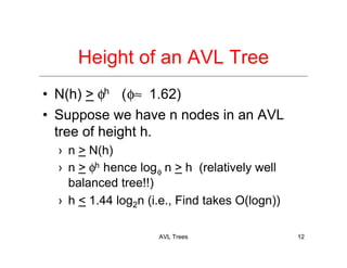 AVL Trees 12
Height of an AVL Tree
• N(h) > φh (φ≈ 1.62)
• Suppose we have n nodes in an AVL
tree of height h.
› n > N(h)
› n > φh hence logφ n > h (relatively well
balanced tree!!)
› h < 1.44 log2n (i.e., Find takes O(logn))
 