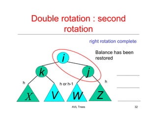 AVL Trees 32
jk
X V ZW
i
Double rotation : second
rotation
right rotation complete
Balance has been
restored
hh h or h-1
 