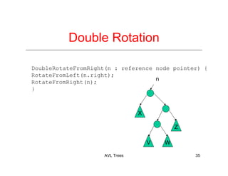 AVL Trees 35
Double Rotation
DoubleRotateFromRight(n : reference node pointer) {
RotateFromLeft(n.right);
RotateFromRight(n);
}
X
n
V W
Z
 