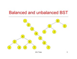 AVL Trees 5
Balanced and unbalanced BST
4
2 5
1 3
1
5
2
4
3
7
6
4
2 6
5 71 3
 